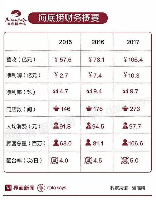 海底捞员工收入（海底捞普通员工收入）-图2