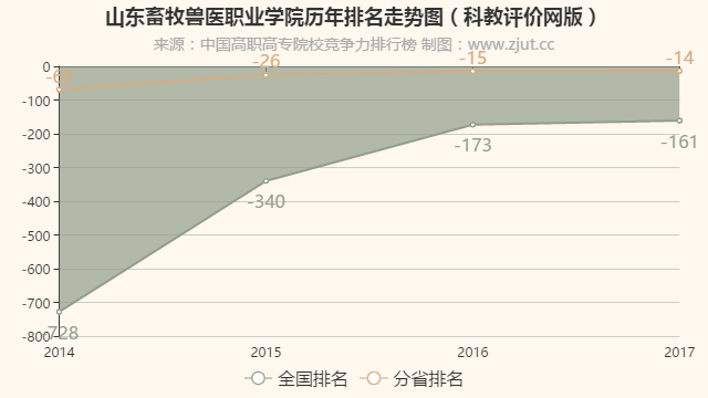 顶级兽医收入（兽医年薪百万）-图3