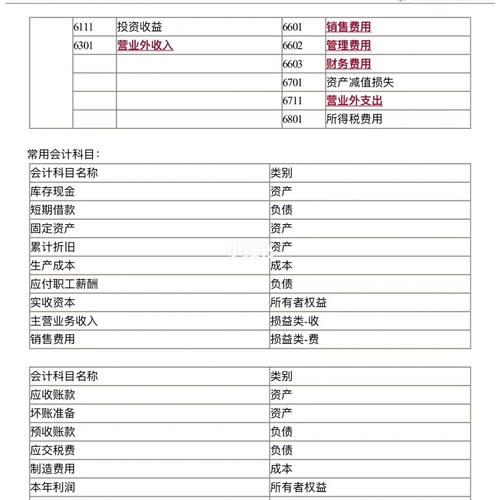 属于收入费用科目吗（收入费用属于什么账户）-图1