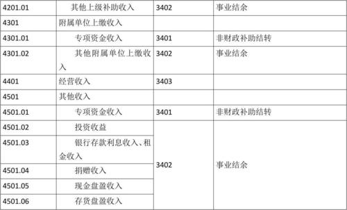 属于收入费用科目吗（收入费用属于什么账户）-图2