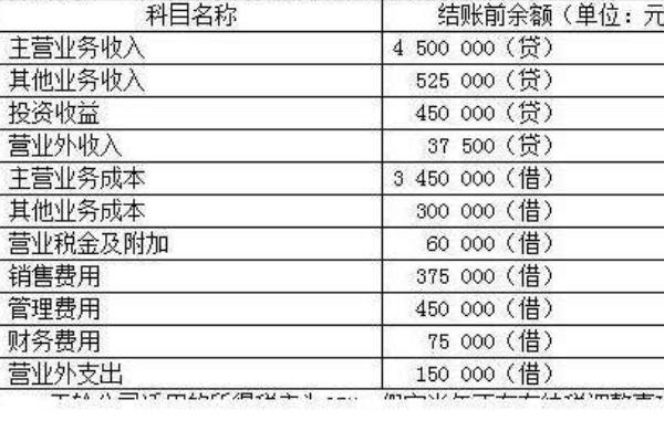 属于收入费用科目吗（收入费用属于什么账户）-图3