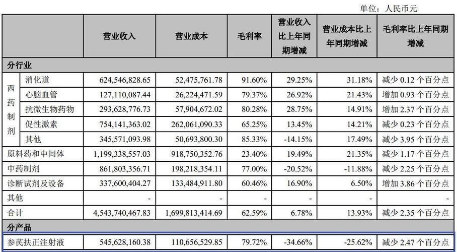 什么不属于企业的收入（什么不属于企业的收入a销售商品一批收到款项）-图1