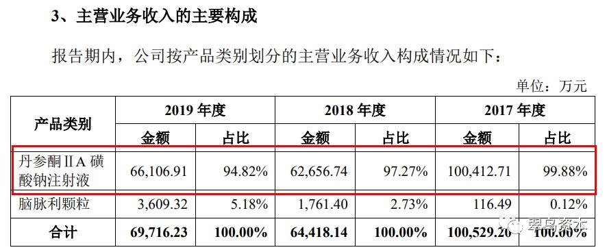 什么不属于企业的收入（什么不属于企业的收入a销售商品一批收到款项）-图2