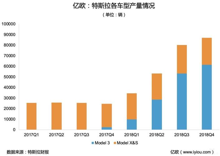 特斯拉财务收入（特斯拉公司财务报表分析）-图1