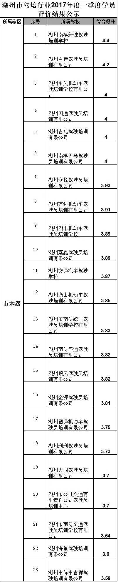 驾校收入办法（驾校行业的收入如何确认）-图2