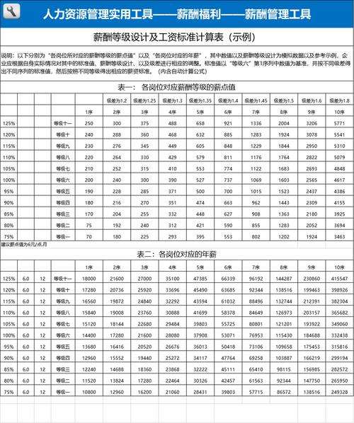 薪酬收入水平（薪酬收入水平计算公式）-图3