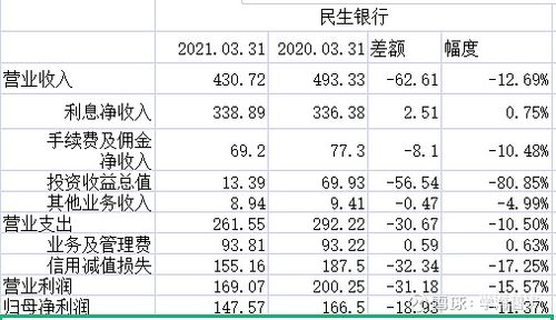 民生银行收入多少（民生银行基本工资多少）-图1