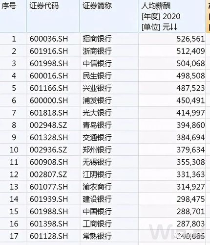 民生银行收入多少（民生银行基本工资多少）-图3