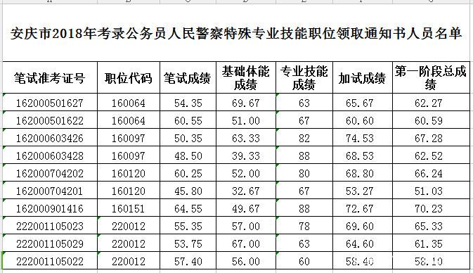 安庆警察收入（安庆警察工资）-图1