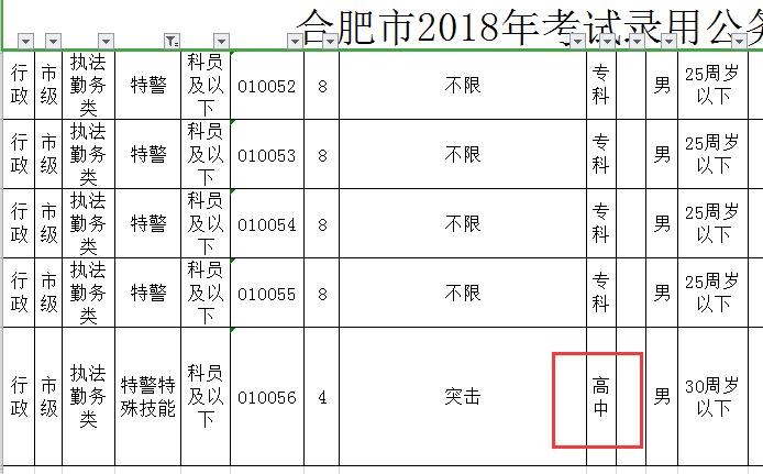 安庆警察收入（安庆警察工资）-图3