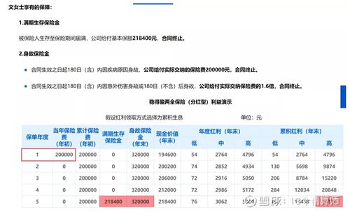 银保续期收入（银保续期是什么意思）-图3