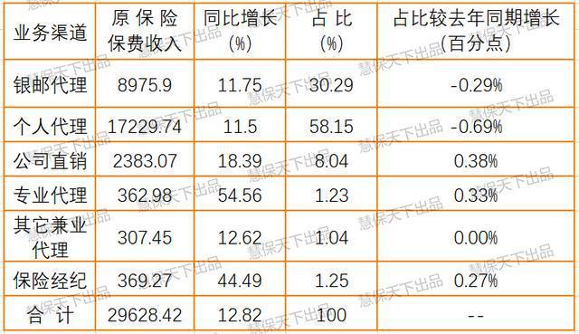 银保续期收入（银保续期是什么意思）-图2