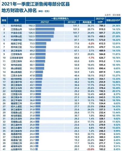 2015余杭财政收入（2020余杭财政收入）-图1