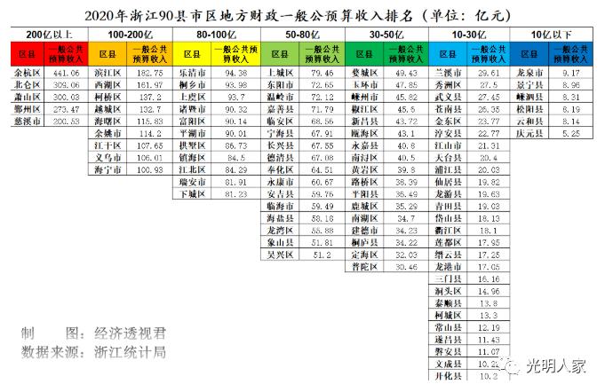 2015余杭财政收入（2020余杭财政收入）-图3