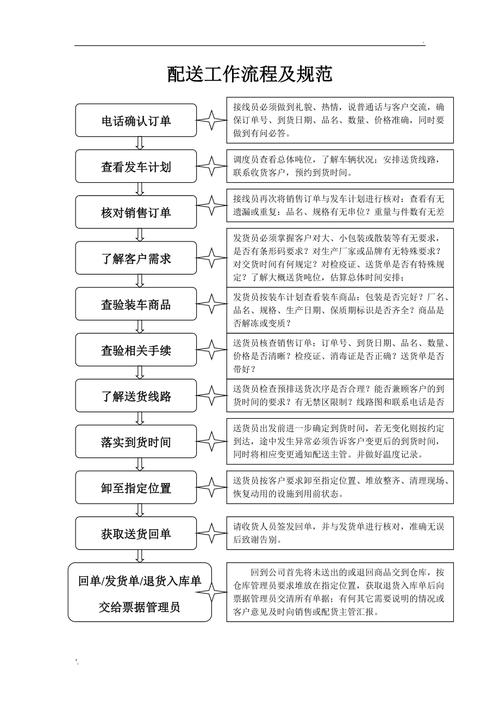 物美食品经理收入（食品经理岗位工作概要）-图1