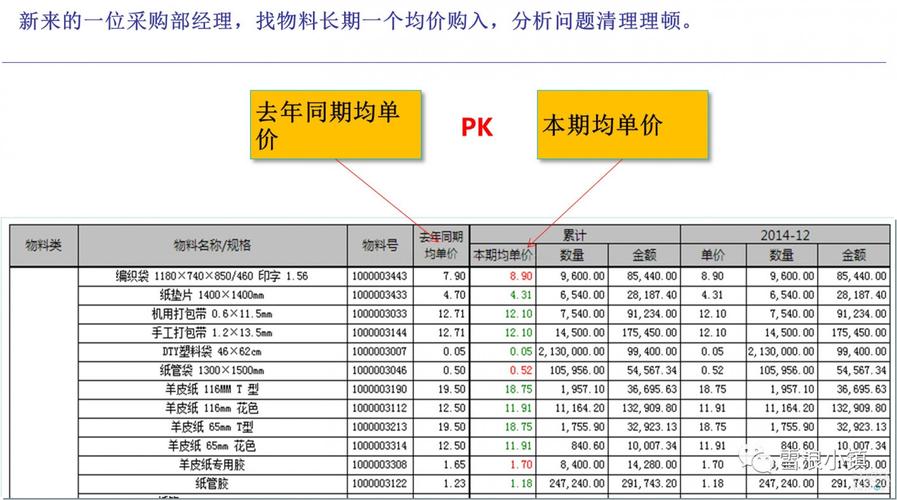 采购收入高（采购员的收入）-图2