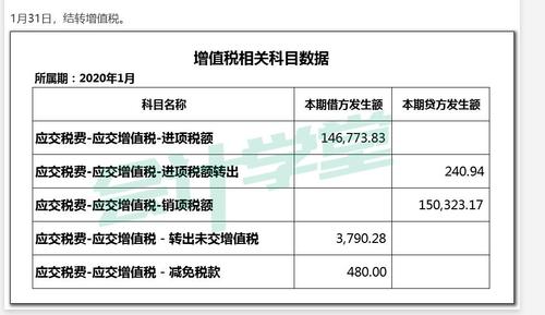 简易计税结转收入成本（简易计税结转分录）-图1