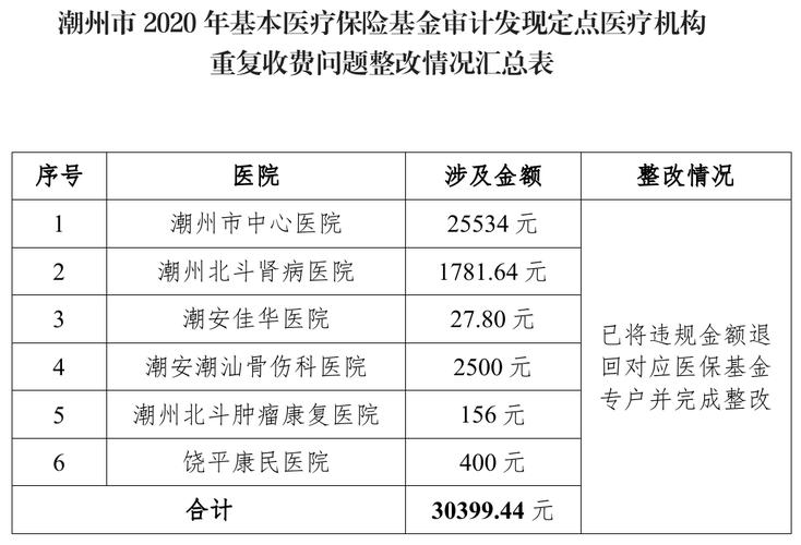 潮州社保基金收入（潮州社保缴费基数）-图3