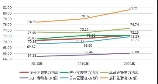 丽水电网收入（丽水电网收入多少）-图2