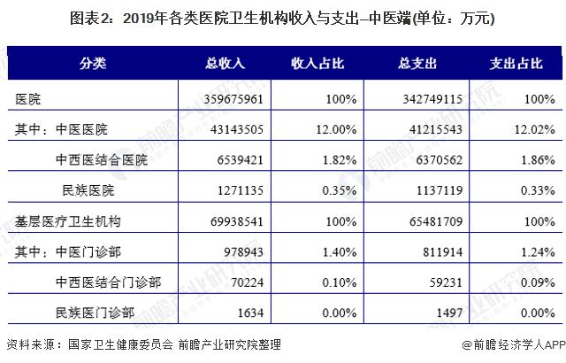 卫生局收入（卫生局收入高吗?）-图1