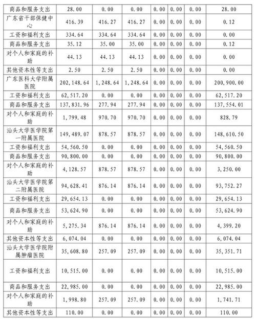 卫生局收入（卫生局收入高吗?）-图2