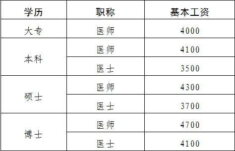 规培医生收入（规培医生工资怎么算）-图1