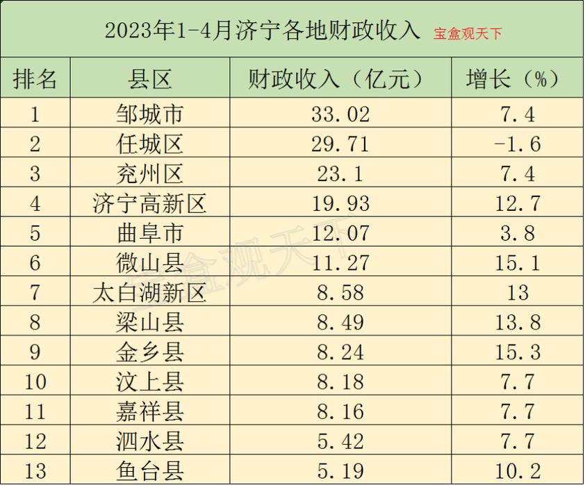 邹城人均月收入（邹城市人均收入）-图1