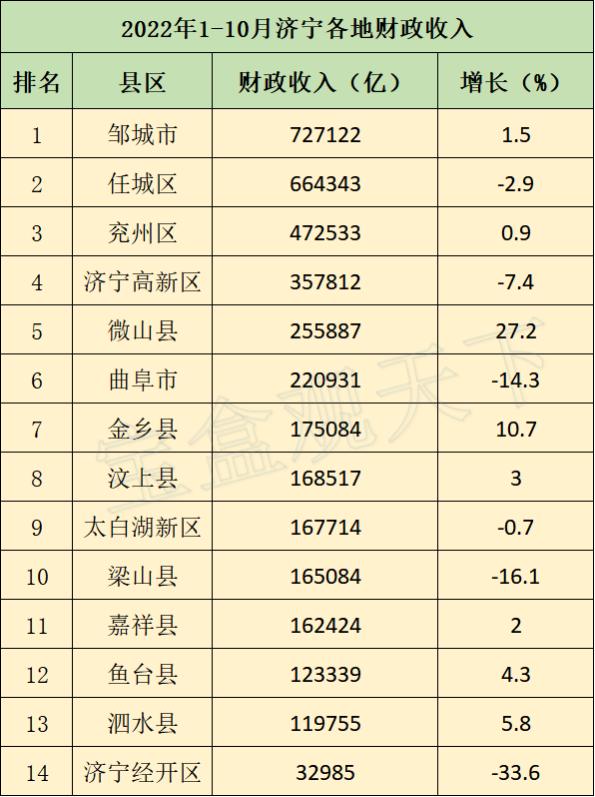 邹城人均月收入（邹城市人均收入）-图3