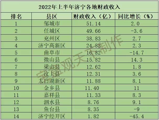 邹城人均月收入（邹城市人均收入）-图2