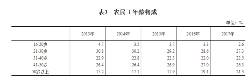 农民工收入问题（农民工收入问题调查报告社会实践研究思路）-图1