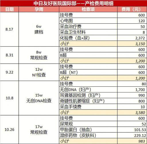 中日医院收入（中日医院收入高吗）-图1