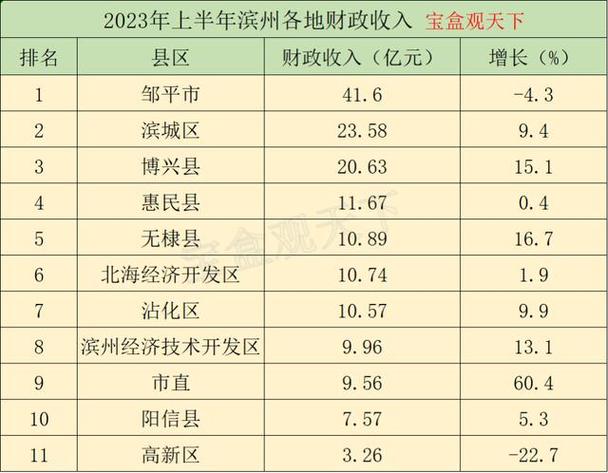 滨州平均月收入（滨州市平均收入）-图1