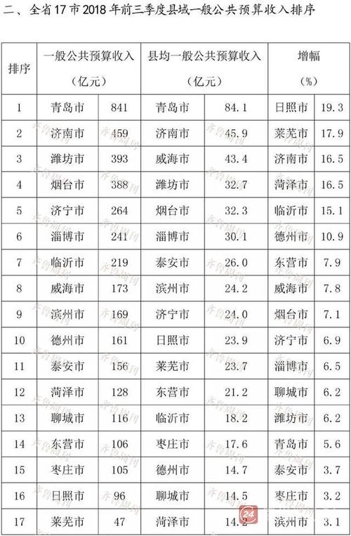 滨州平均月收入（滨州市平均收入）-图3