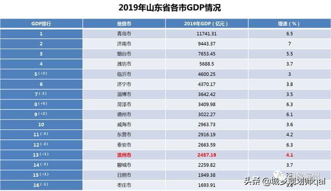 滨州平均月收入（滨州市平均收入）-图2