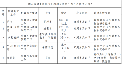 临沂护士收入（临沂护士编制）-图3