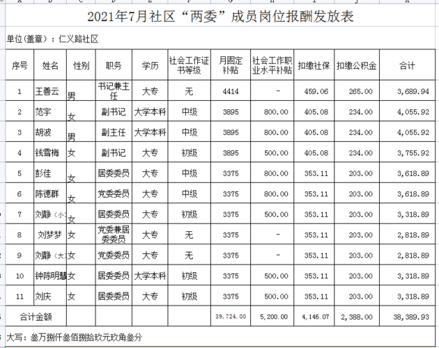 社区工作者的收入无锡（社区工作者工资收入）-图1