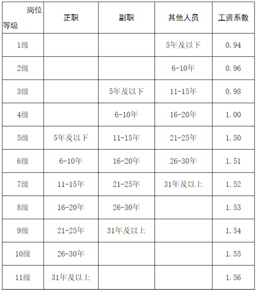 社区工作者的收入无锡（社区工作者工资收入）-图3