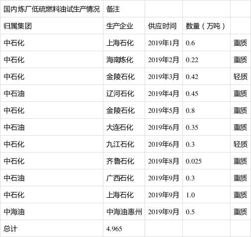 中石化员工收入（中石化员工收入金陵石化）-图1