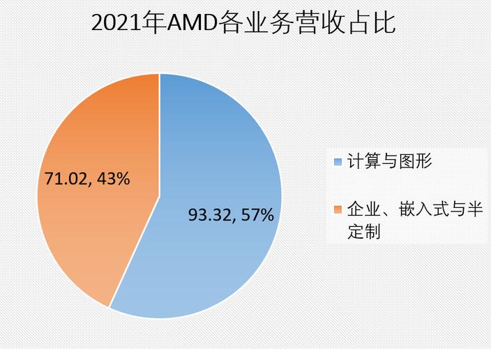 amd收入（amd收入来源）-图1