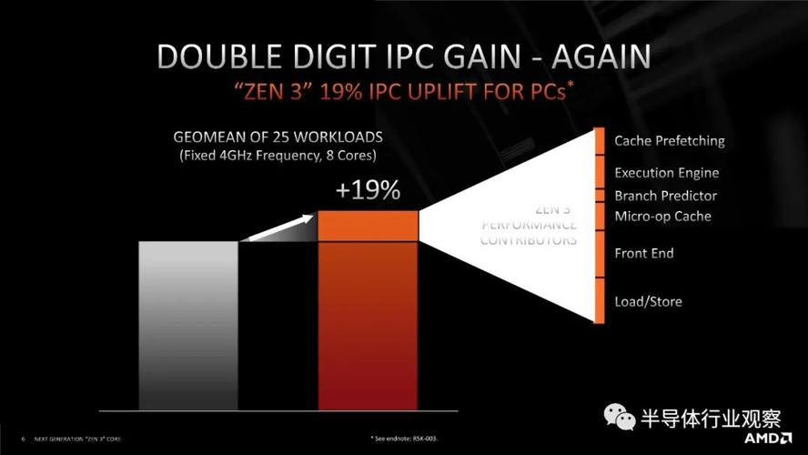 amd收入（amd收入来源）-图2