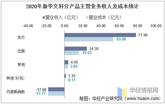 出版社编辑收入（出版社编辑收入多少）-图2