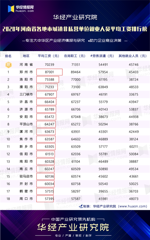 洛阳月收入8700（洛阳月收入一万什么水平）-图1