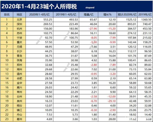 苏州30岁收入（在苏州年收入多少算比较好）-图1