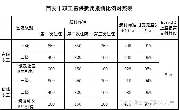 西京医院总收入（西京医院每年营业收入有多少?）-图1