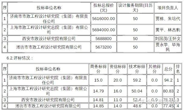 桥梁设计院收入（桥梁工程设计院）-图2