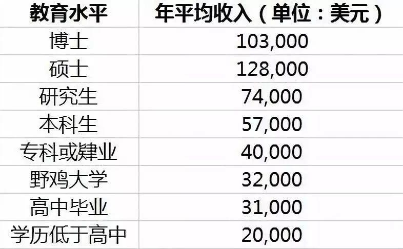 刚毕业年收入（刚毕业年收入15万怎么样）-图1