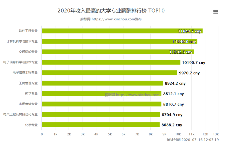 刚毕业年收入（刚毕业年收入15万怎么样）-图2