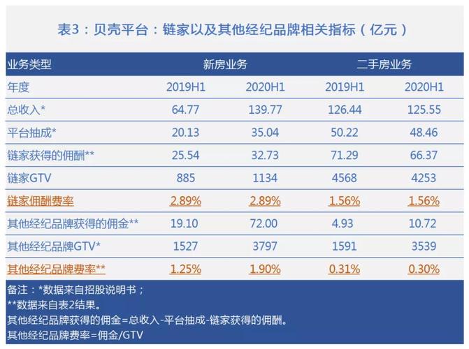 贝壳销售员收入（贝壳销售员收入多少）-图1