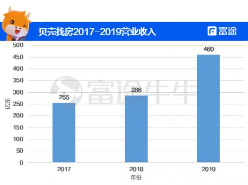 贝壳销售员收入（贝壳销售员收入多少）-图2