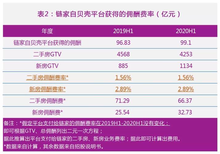 贝壳销售员收入（贝壳销售员收入多少）-图3